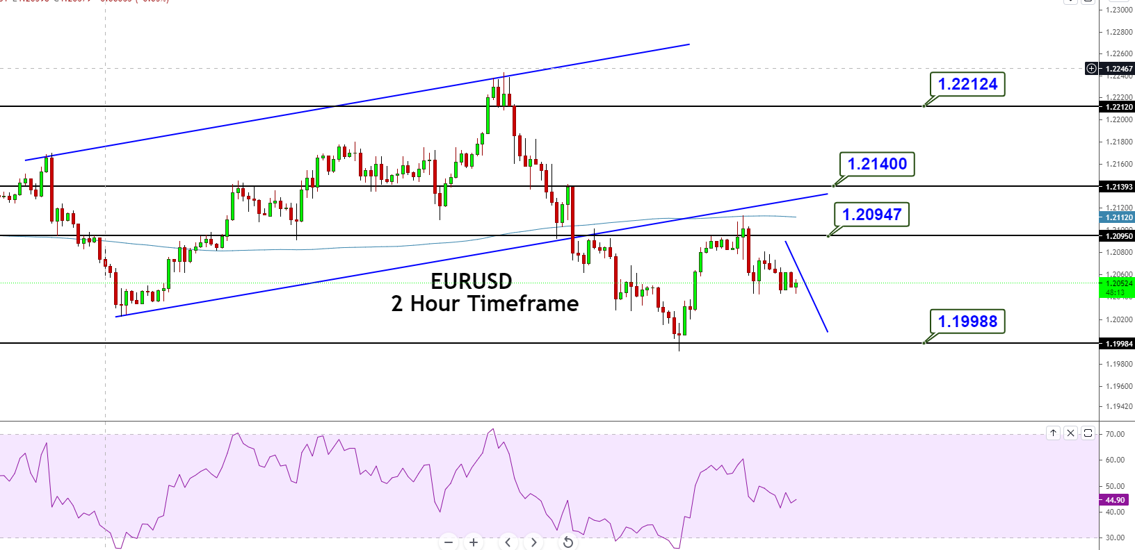 Eur usd news forexpros futures enlightened shareholder value approach to investing