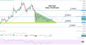 BAT/USD Daily Chart