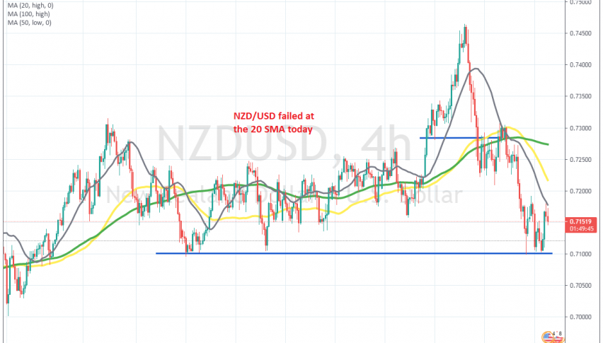 The retrace higher seems to be complete now