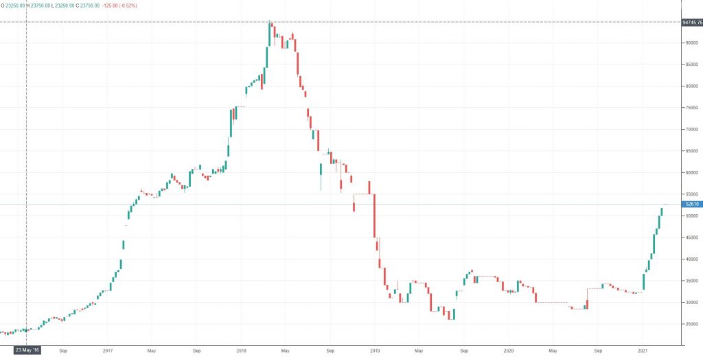 cobalt stock prices