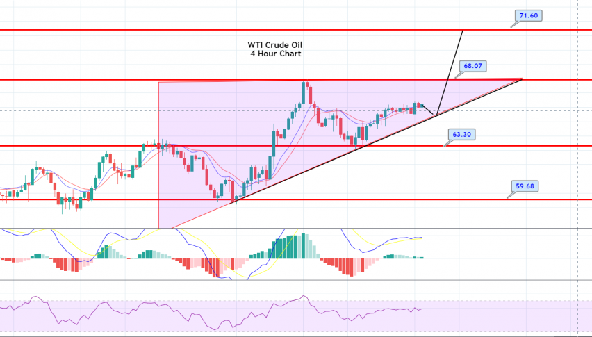 Crude Oil Bullish Bias Continues - Increased Fuel Demand in Play