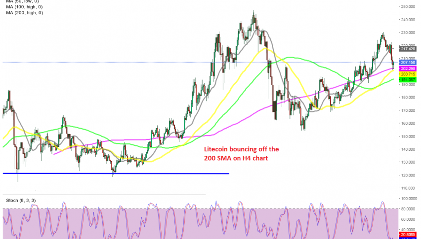 The retreat seems to be over for cryptos now