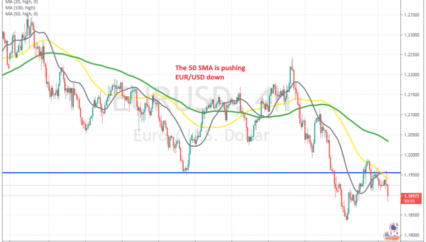 The bearish momentum continues for EUR/USD
