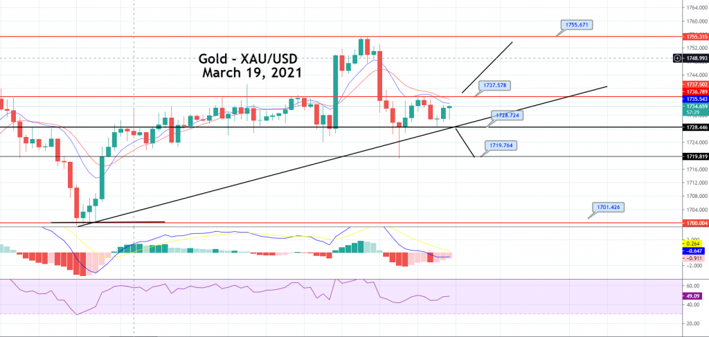 Gold Price Prediction: Sideways Trading Continues, Brace for Breakout!