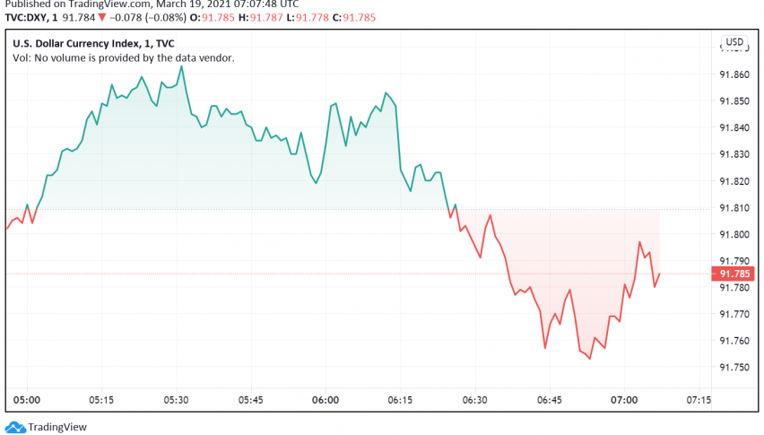US Dollar Strengthens Against Peers as Treasury Yields Surge