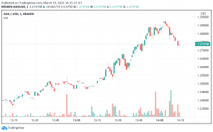 Cardano Above $1.20 - Can it Take Out $1.50 Soon?