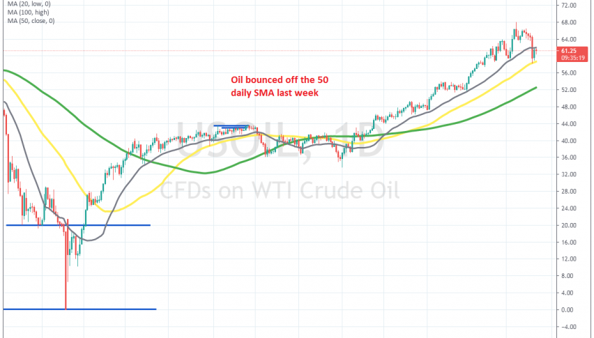 Is the pullback over for Oil?