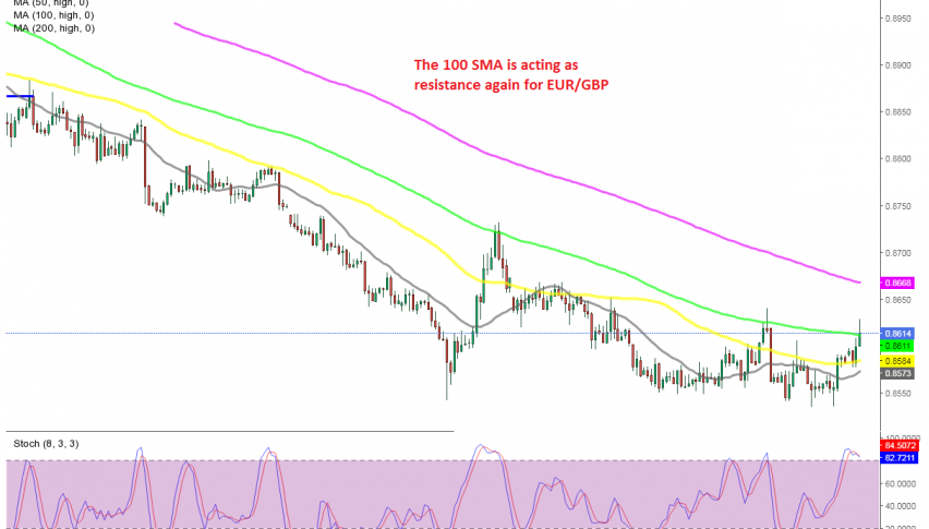 The pullback seems complete, with stochastic already overbought