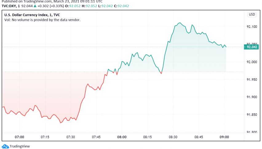 US Dollar Holds Strong Ahead of Fed Chair's Congressional Testimony