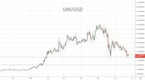 UNI/USD Price Forecast