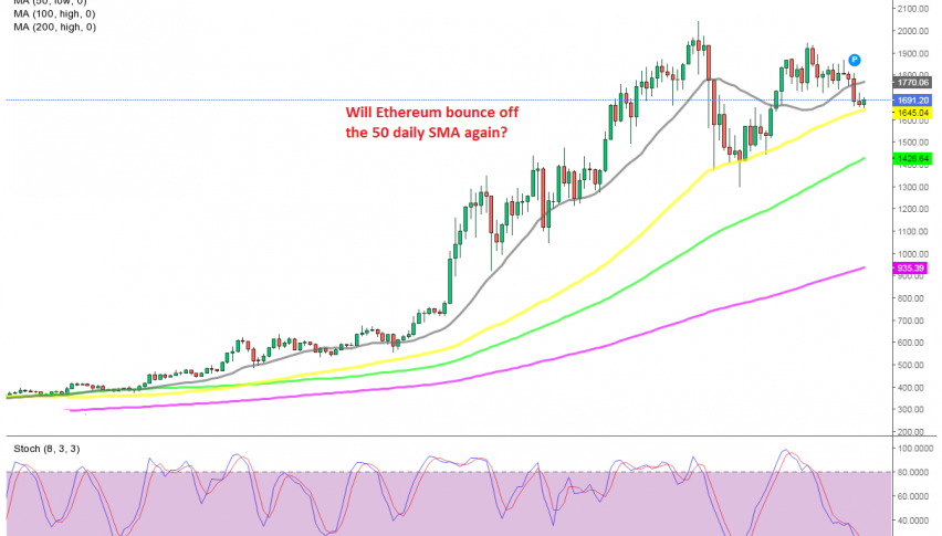 The pullback is complete on the daily chart