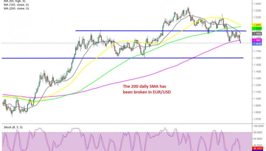 Sellers are in charge again in EUR/USD after a year