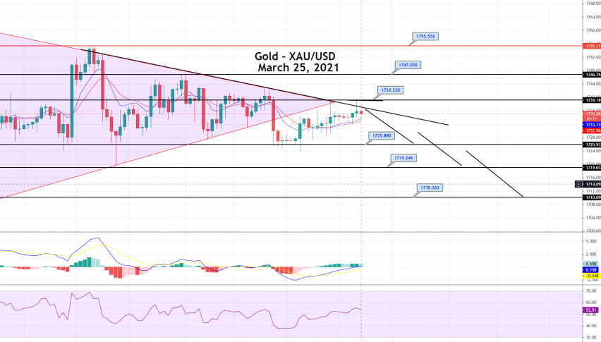 Gold Price Prediction: Downward Trendline Pressures, Sell Opportunity Ahead!