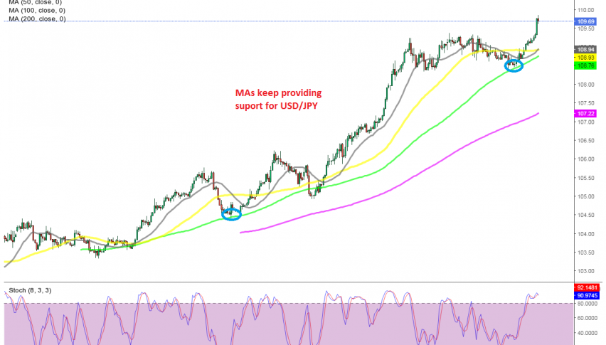 Will Oil reverse down again now?