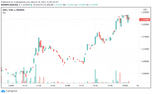 Interesting Time to Trade Cardano - Key Levels to Watch