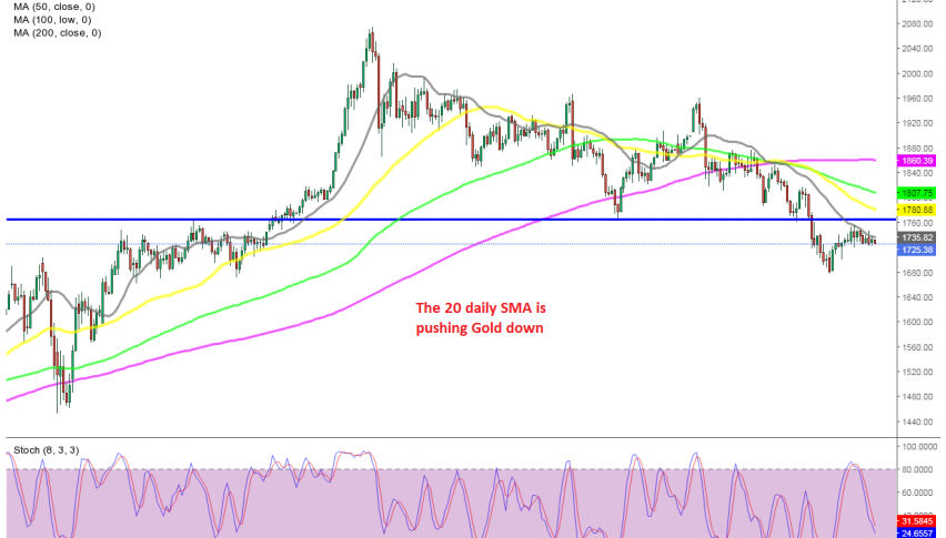 The retrace higher seems over now