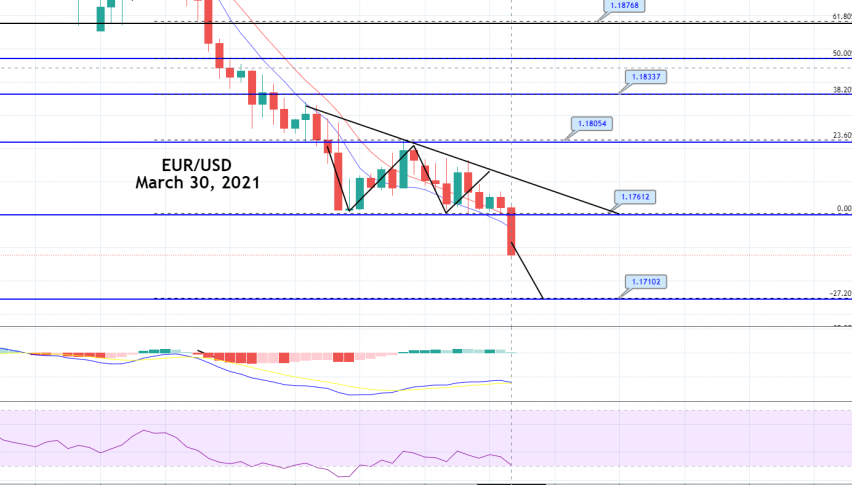 EUR/USD Violates Triple Bottom - Brace for a Sell Signal!