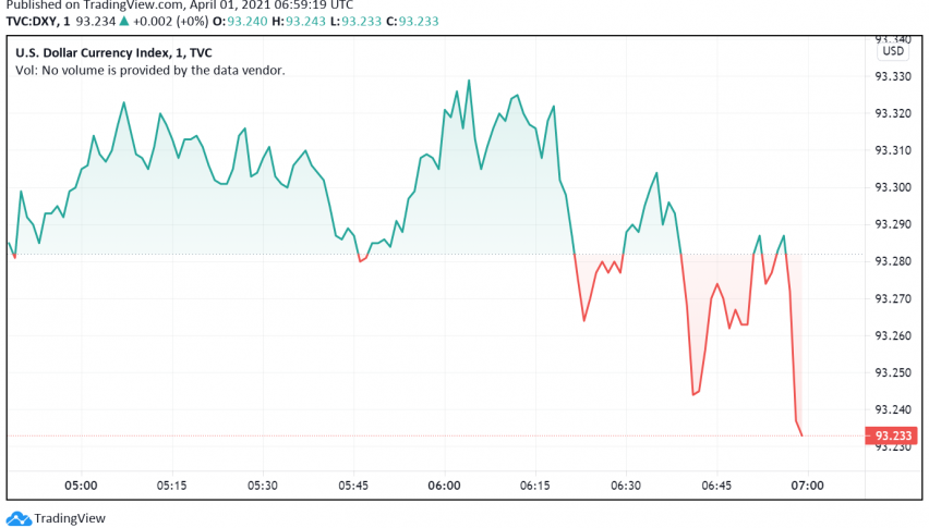 US Dollar on the Rise: Stronger Bond Yields, Europe Lockdowns Support
