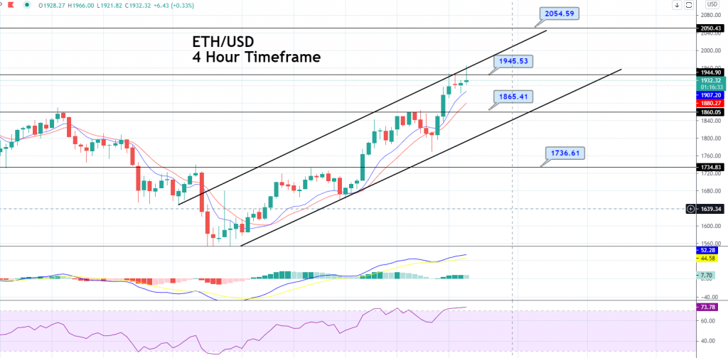 Ethereum Price 2021 Cad / Ethereum Eth Price Prediction 2021 2022 2023 2025 2030 Primexbt : Bitcoin has had a great run too this year, doubling in.