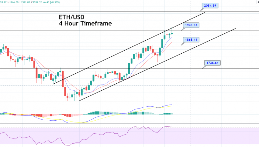 ethereum overbought