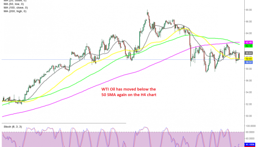 Volatility remains high, but the bias in on the downside