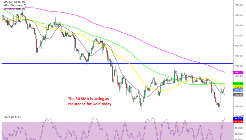 The retrace up seems complete on the daily chart