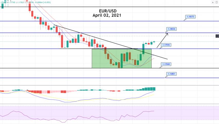 EUR/USD Violates Downward Trendline - Brace for Buying!