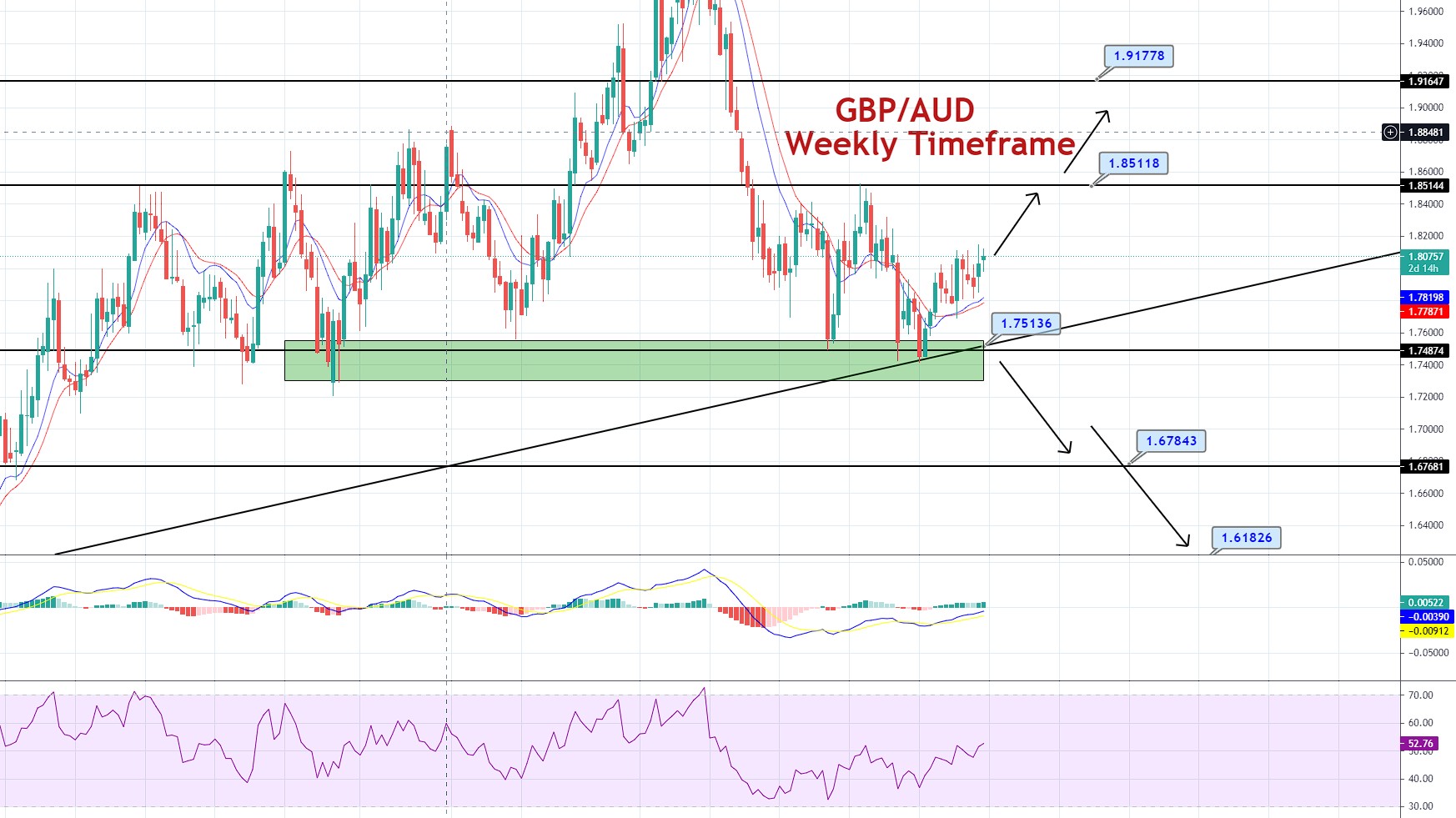 Forex news aud gbp forecast how to download forex Expert Advisors