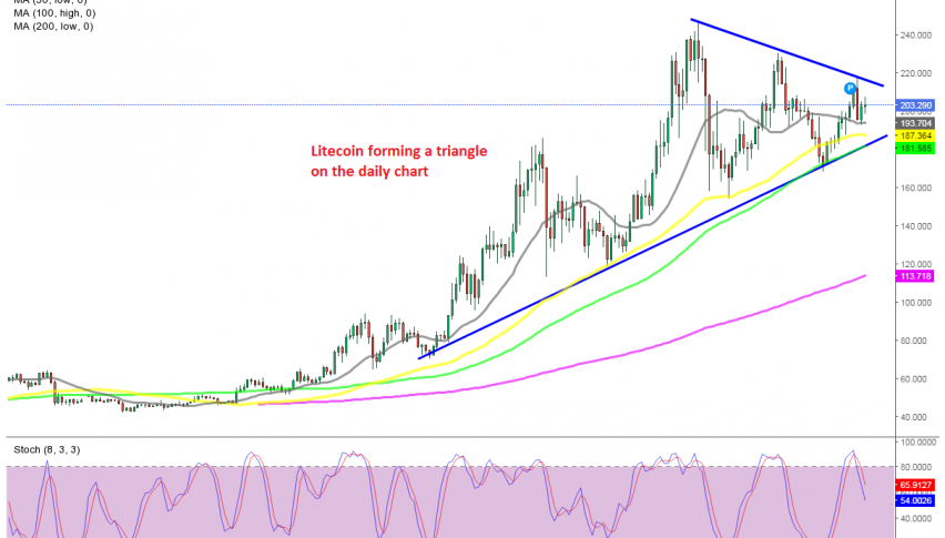 The retreat ended at the 20 SMA on Saturday