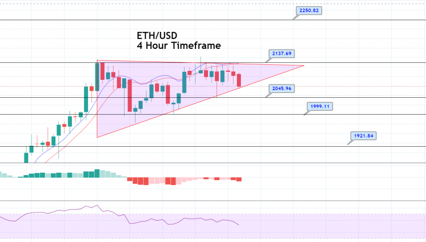 USD/INR forecast: signal as an ascending triangle forms