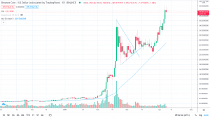BNB Daily