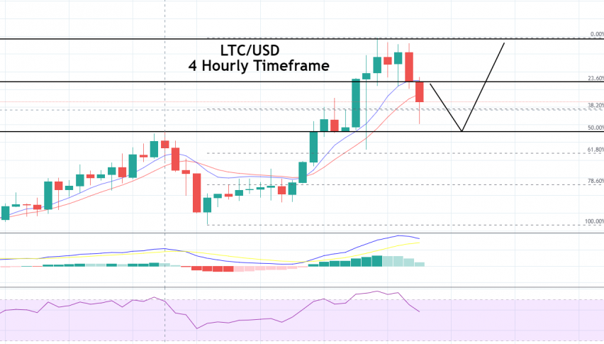 Litecoin Price Forecast: LTC Completes 38.2% Fibonacci Retracement