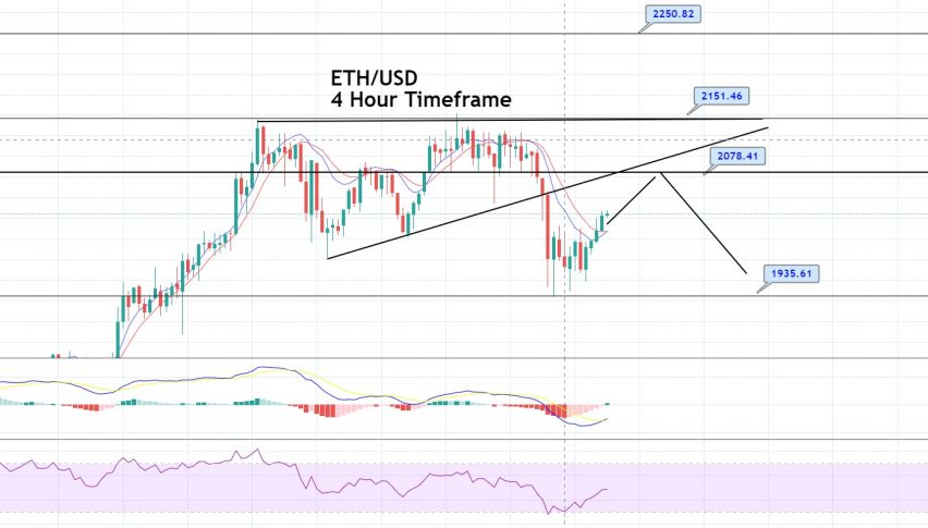 Ethereum Price Forecast: Three White Solders, Bullish Bias Dominates!