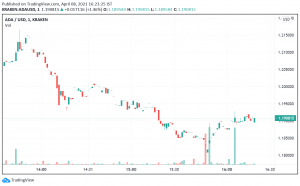 What's Next For Cardano After Wednesday's Bearish Moves?