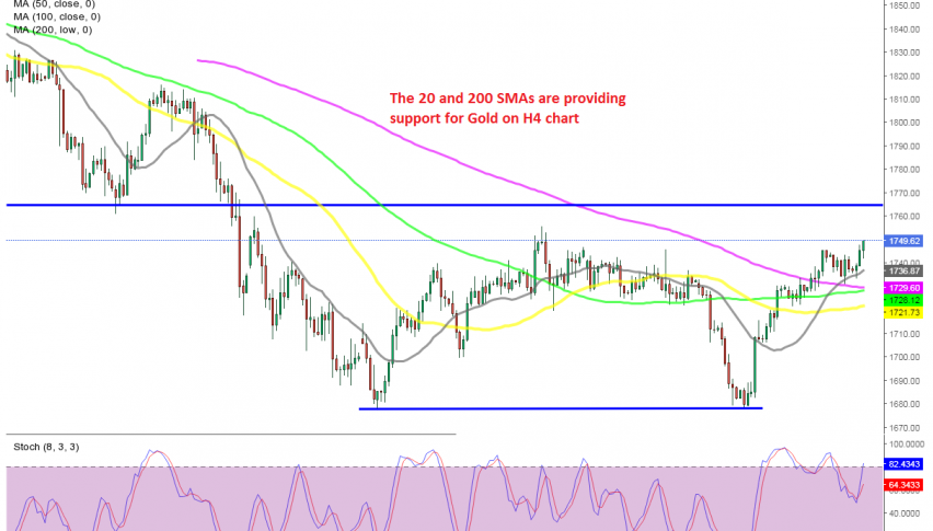 The bullish momentum continues for Gold