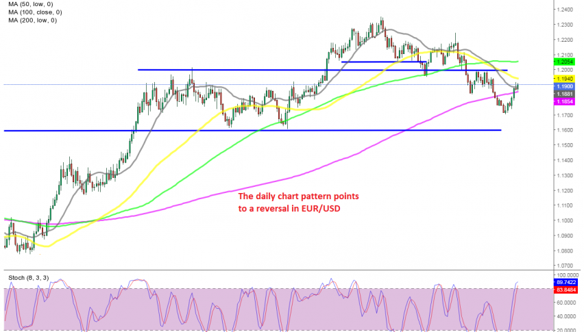 The retrace higher seems complete