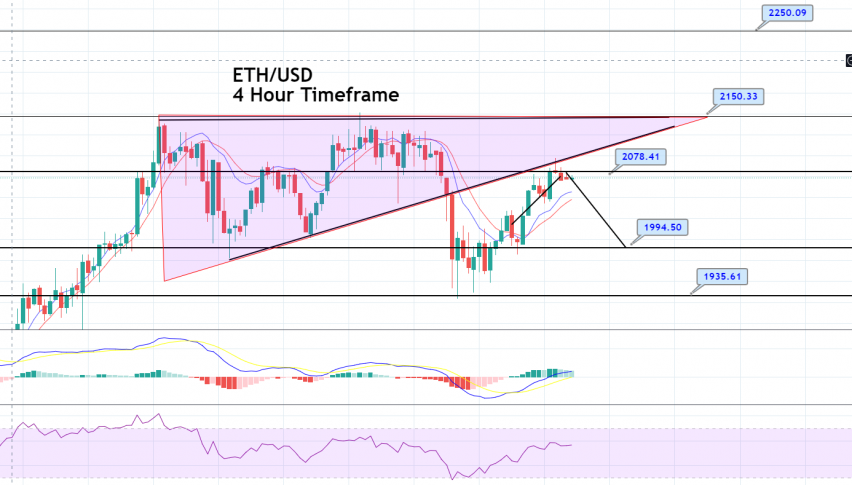 Ethereum Price Forecast – 20 & 50 EMA Crossover, Bullish Bias Dominates!