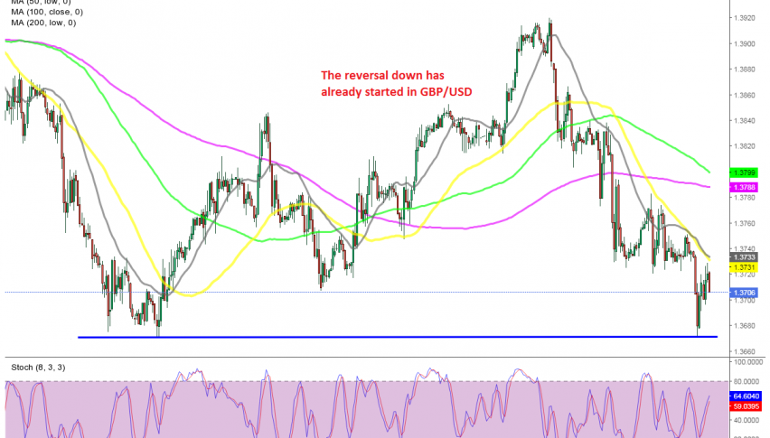 The retrace seems over on the H1 chart