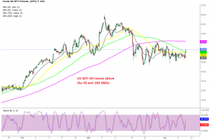 Oil has turned bullish today