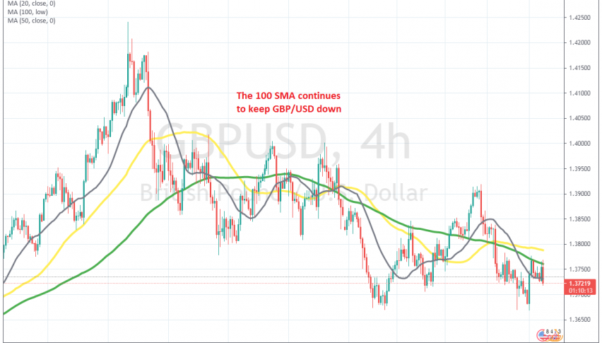 The bearish momentum continues in GBP/USD