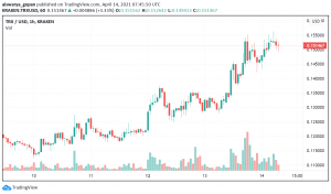 Tron (TRX) Set to Climb to New Highs?