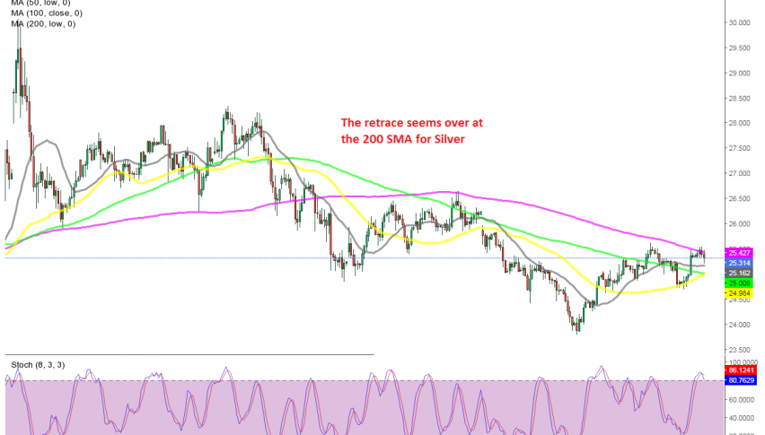 The price is already reversing down