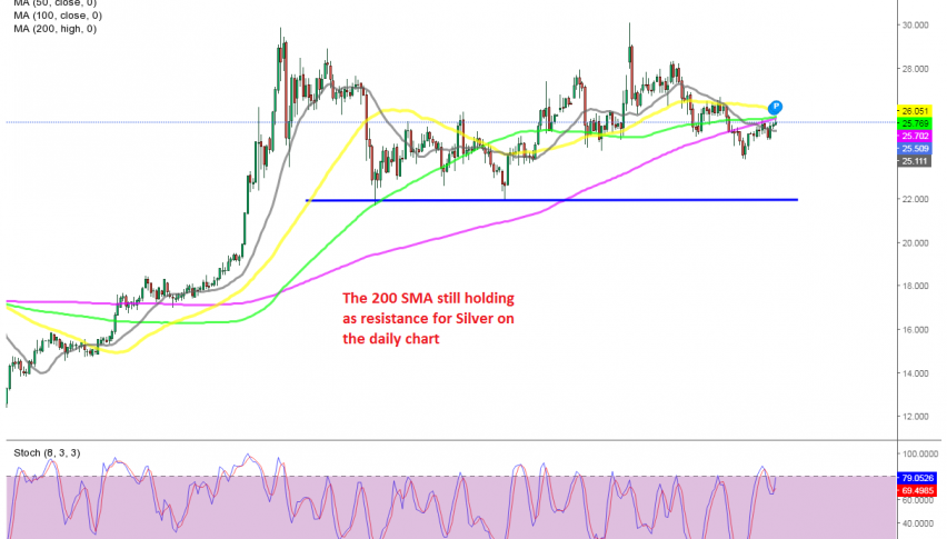 Let's hope that MAs will hold and reverse Silver down