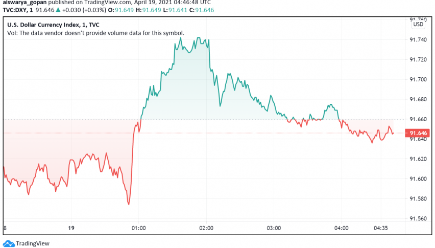 Us treasury yield 10 year