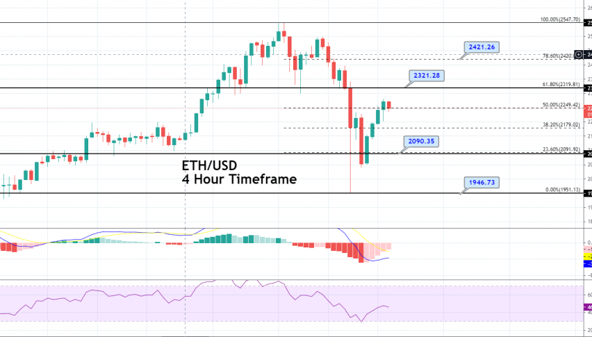 ethereum fibonacci retracement