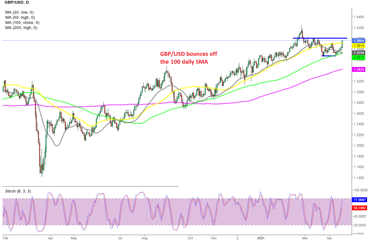 GBP/USD Heads for 1.40 As It Breaks the 50 Daily SMA ...