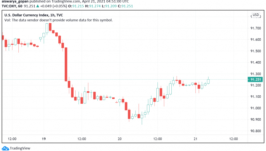 US Dollar Strengthens as Market Sentiment Sours: Pandemic's Resurgence in Focus