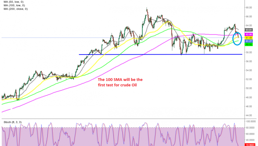 The pullback is not over yet on the H4 chart