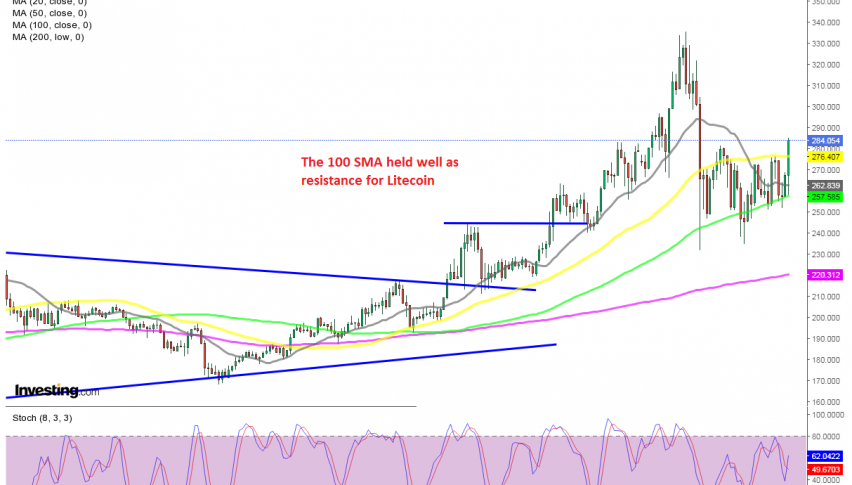 The pullback seems over on the H4 chart now