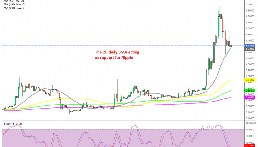 Buying Ripple Xrp As It Gets Ready To Turn Bullish Forex News By Fx Leaders